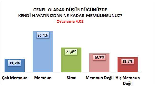 " Soyer İçin Olumlu Değişim Algısı Yüksek!