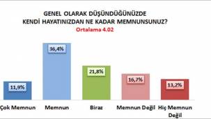 " Soyer İçin Olumlu Değişim Algısı Yüksek!