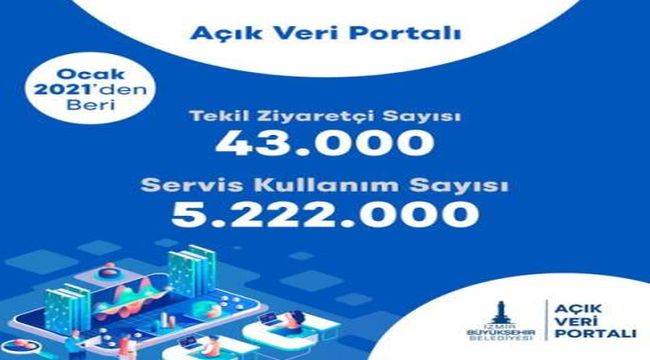 İzmir'de Açık Veri Portalı Şehir Panosu yayında