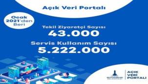 İzmir'de Açık Veri Portalı Şehir Panosu yayında