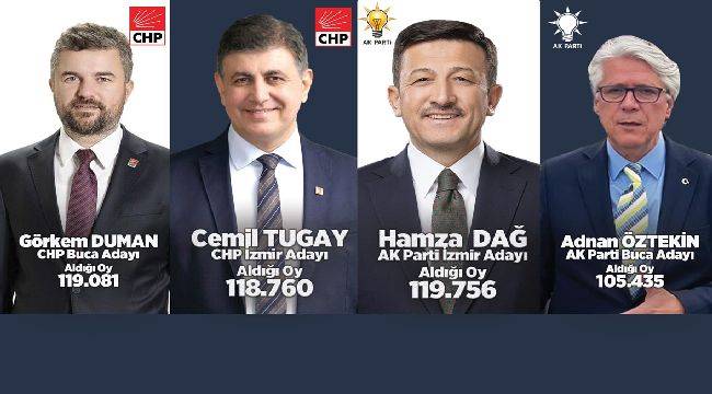 AK Parti Buca'da Seçimi Yanlış Aday, Yanlış Söylemler Kaybettirdi