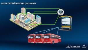 İzmir Ulaşımında Yapay Zeka Dönemi Başlayacak