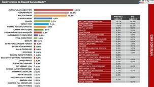 Ümit Yaldız: "Gerekli önlemler alınmalı"