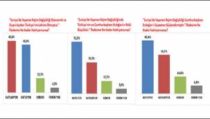 Suriye için "Türkiye ve Erdoğan Karnesi