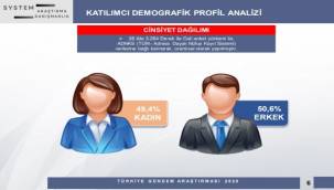 Muhalefet Bölünürse Seçimin Galibi Erdoğan