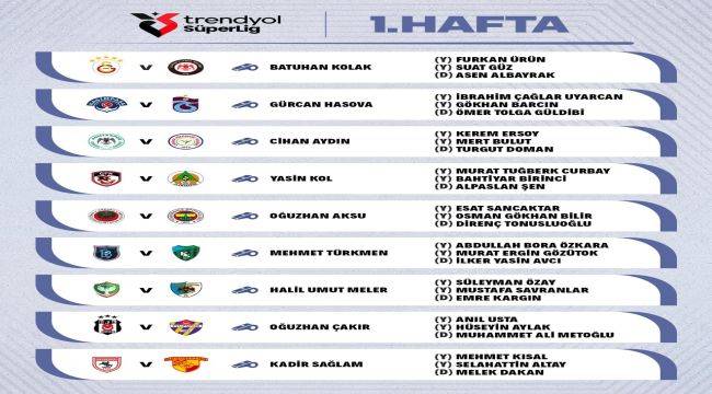 Süper Lig'de ilk hafta düdükleri belli oldu: Göztepe maçına Kadir Sağlam